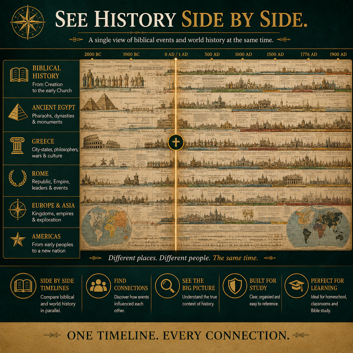 🎁Synchronological History Chart Biblical & World Events