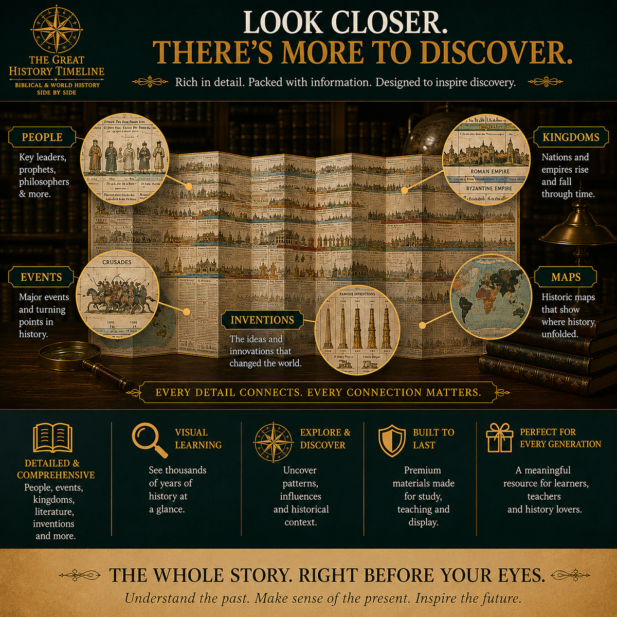 🎁Synchronological History Chart Biblical & World Events