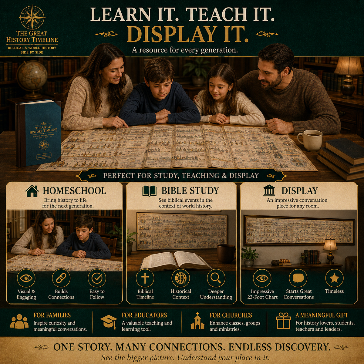 🎁Synchronological History Chart Biblical & World Events