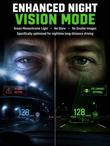 🚗 【Smart In-Car HUD Co-Pilot】Works on Sedans, SUVs, Pickups, RVs, and More!！