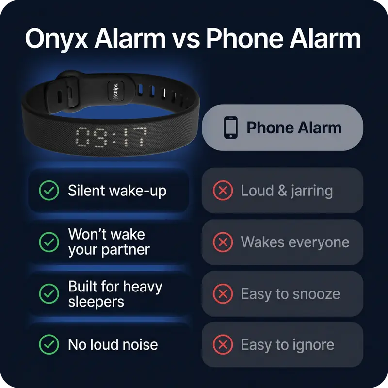 ⏰ Onyx Silent Vibration Alarm Clock - Wrist-Worn Wake-Up Watch for Heavy Sleepers, No Noise to Disturb Partner, 2 Vibration Intensity, Support 3 Alarms, 14+ Days Rechargeable Battery