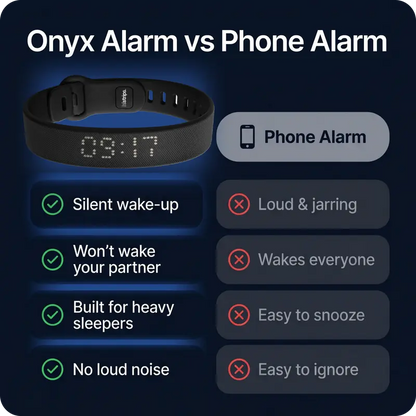 ⏰ Onyx Silent Vibration Alarm Clock - Wrist-Worn Wake-Up Watch for Heavy Sleepers, No Noise to Disturb Partner, 2 Vibration Intensity, Support 3 Alarms, 14+ Days Rechargeable Battery