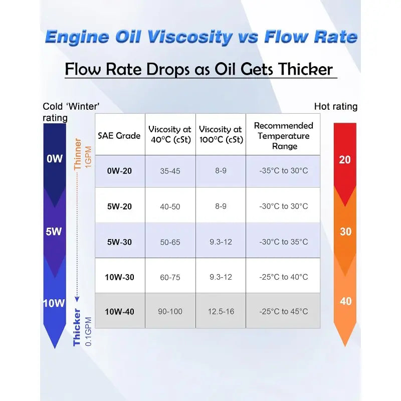 ⚡12V 100W Self-Priming Electric Oil Pump｜30 Min Continuous Work, Efficient Fluid Transfer Tool for Engine Oil, Gear & Transmission Fluid Removal, Car Oil Change Upgrade Tool