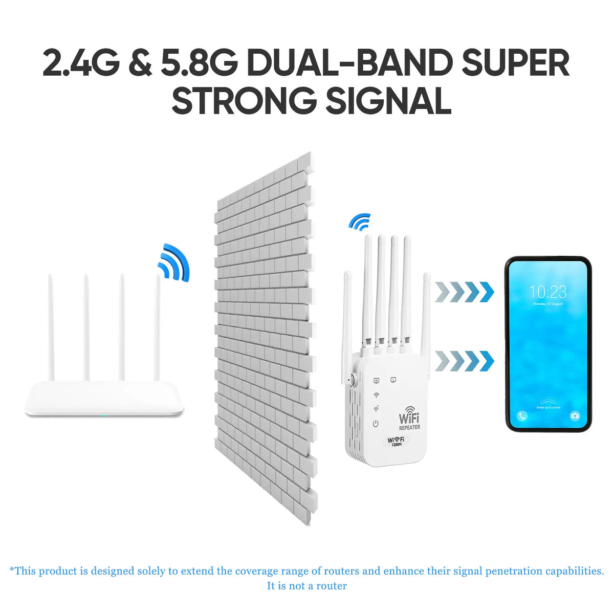 2026 WiFi Extender 6-Antenna Strong Signal - 1200Mbps Dual Band 2.4GHz Booster, Wide Coverage Wireless Amplifier for Home Studios and Remote Workspaces