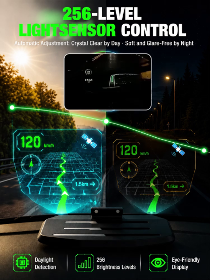 🚗 【Smart In-Car HUD Co-Pilot】Works on Sedans, SUVs, Pickups, RVs, and More!！