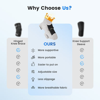 50%OFF|🔥Adjustable Knee Protection Booster for Sport🔥