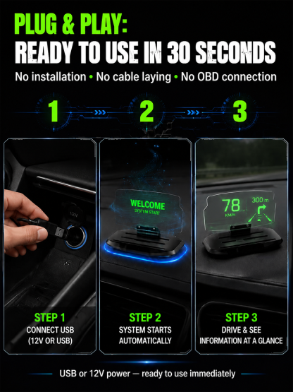 🚗 【Smart In-Car HUD Co-Pilot】Works on Sedans, SUVs, Pickups, RVs, and More!！