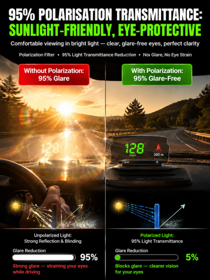 🚗 【Smart In-Car HUD Co-Pilot】Works on Sedans, SUVs, Pickups, RVs, and More!！