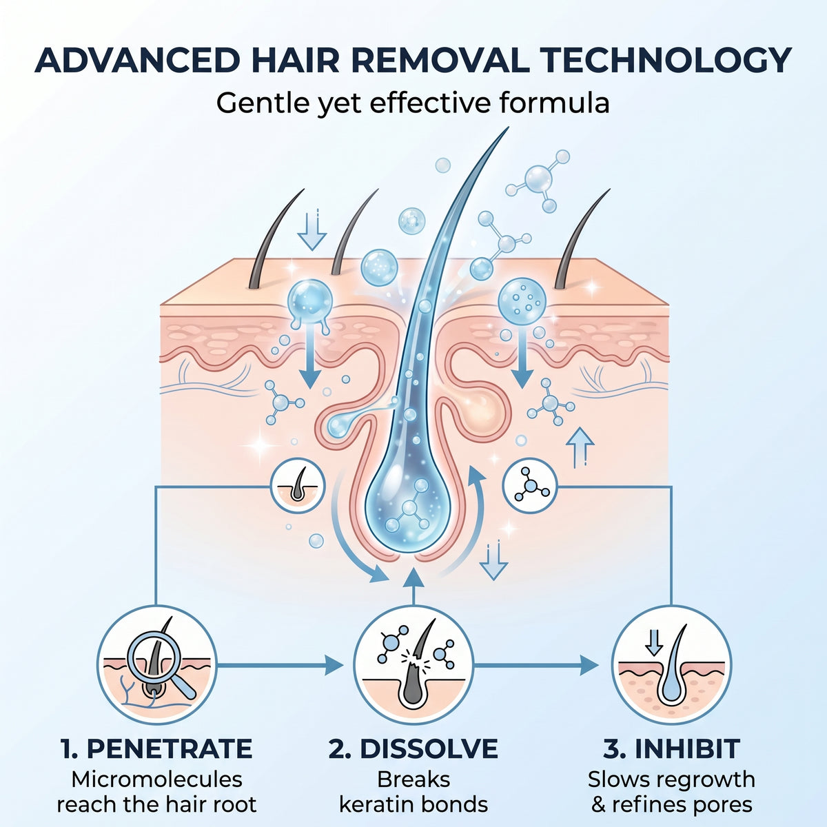 💥Buy One, Get One Free 💕[Painless Hair Removal] Hair Removal Cream with Plant Extracts and Coconut Oil