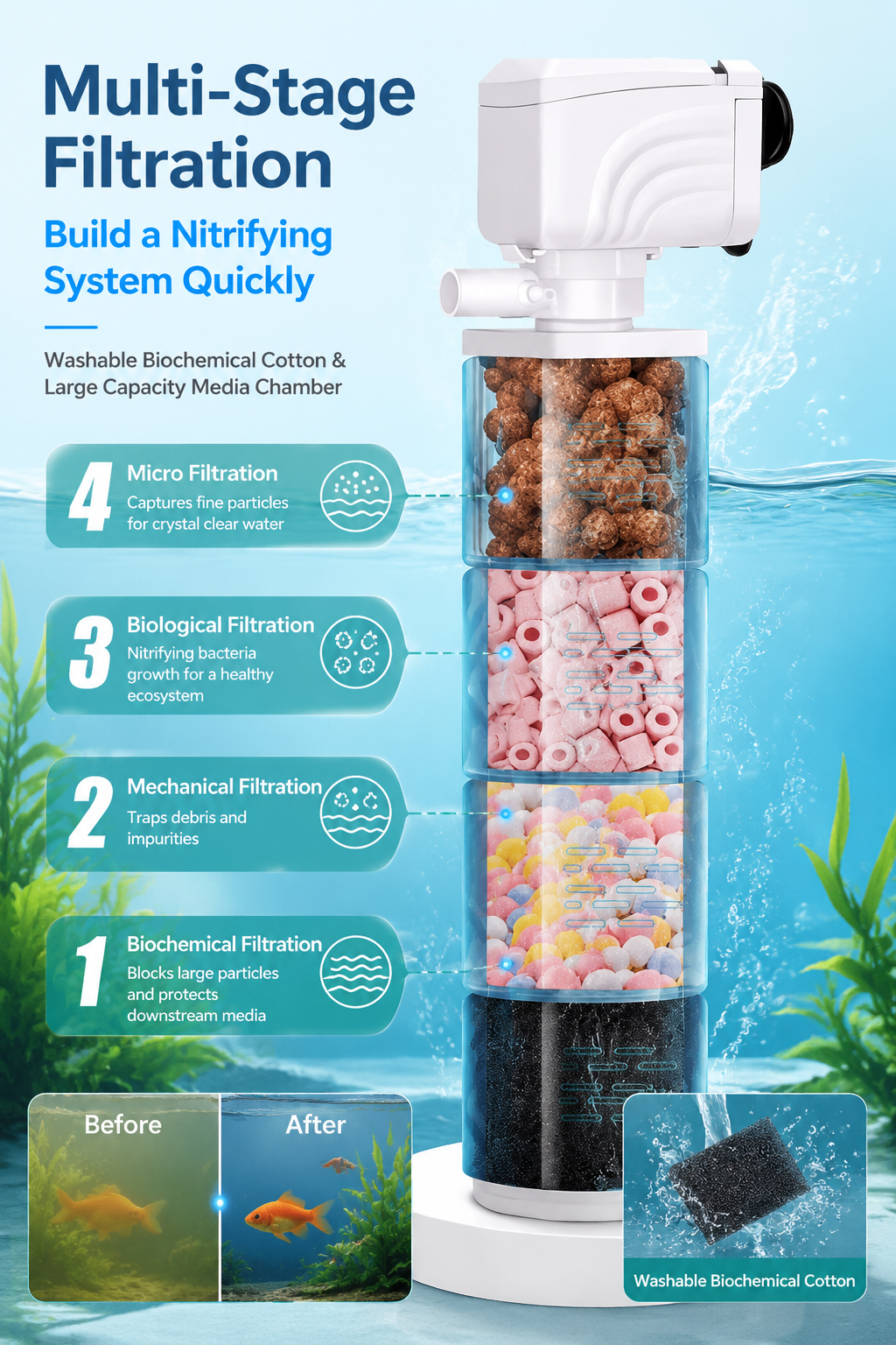 ✨Limited-time offer-Fish Tank 6-in-1 Filter - Filtration, Oxygenation & Water Pumping