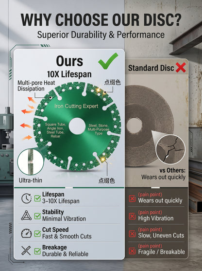50% OFF! INDESTRUCTIBLE DISC 2.0 — Slice through anything in seconds.