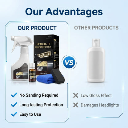🔥50% off🔥Car headlight restoration kit