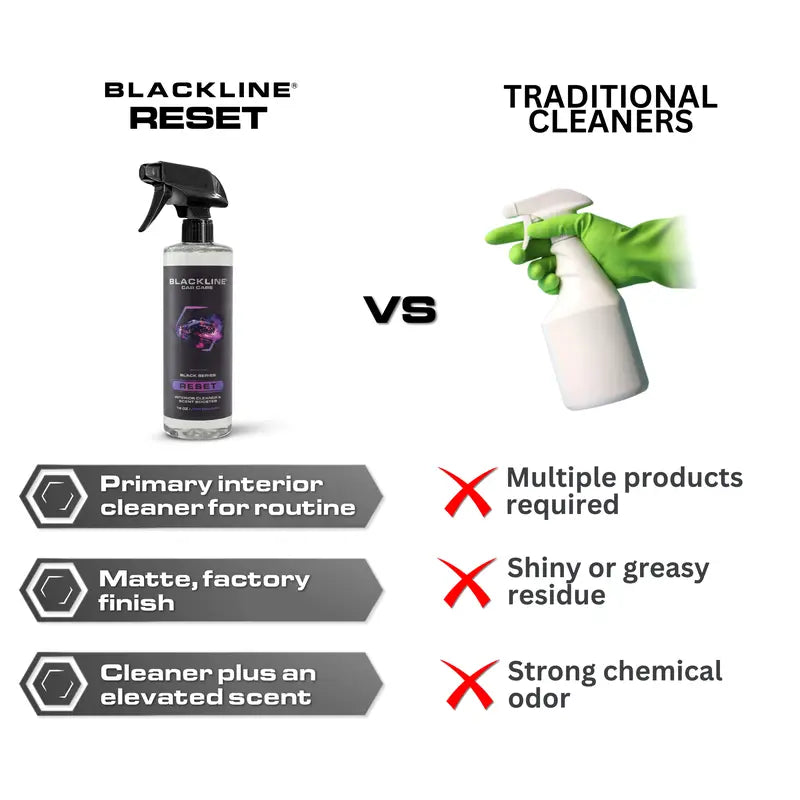 🔥 Buy two get three free🧴 BLACKLINE Reset Series Gentle APC Formula Interior Cleaner | Soft Scent Booster ✨ 6 Signature Scents (JDM Squash, Teakwood Aroma) | Surface-Safe Streak-Free Auto Detailing Cleaner for Leather, Suede & Luxury Furniture