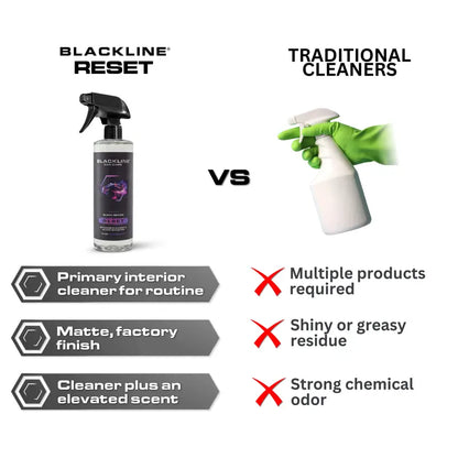 🔥 Buy two get three free🧴 BLACKLINE Reset Series Gentle APC Formula Interior Cleaner | Soft Scent Booster ✨ 6 Signature Scents (JDM Squash, Teakwood Aroma) | Surface-Safe Streak-Free Auto Detailing Cleaner for Leather, Suede & Luxury Furniture
