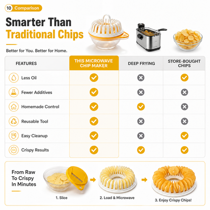 🔥Buy 2 Get 1 Free🔥Microwave Potato Chip Maker with Slicer Bowl Set